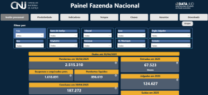 Leia mais sobre o artigo Painel reúne dados sobre ações da Fazenda Nacional