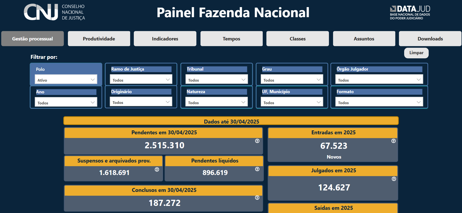 Você está visualizando atualmente Painel reúne dados sobre ações da Fazenda Nacional